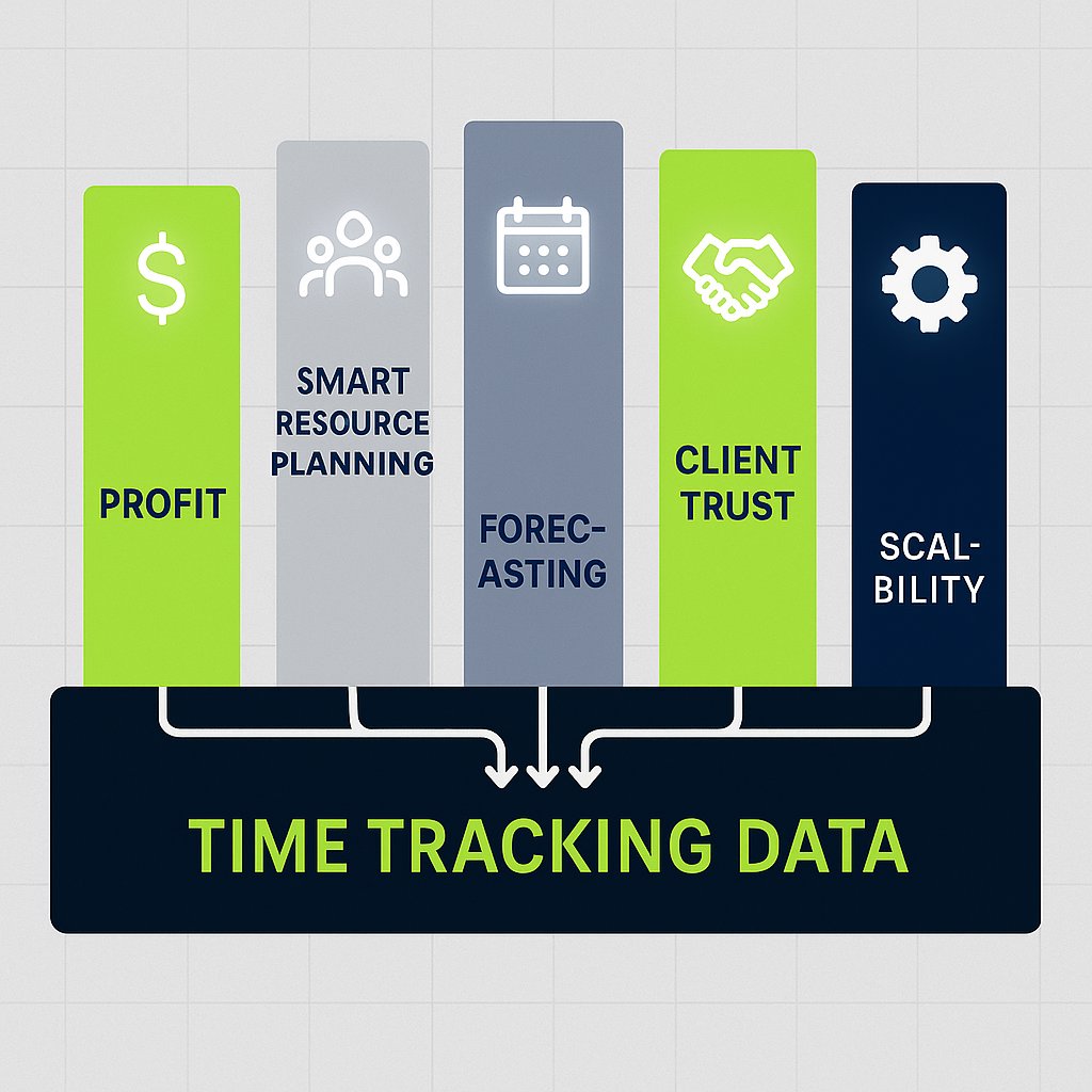 Agency’s 5 Pillars: Time Data as the Foundation