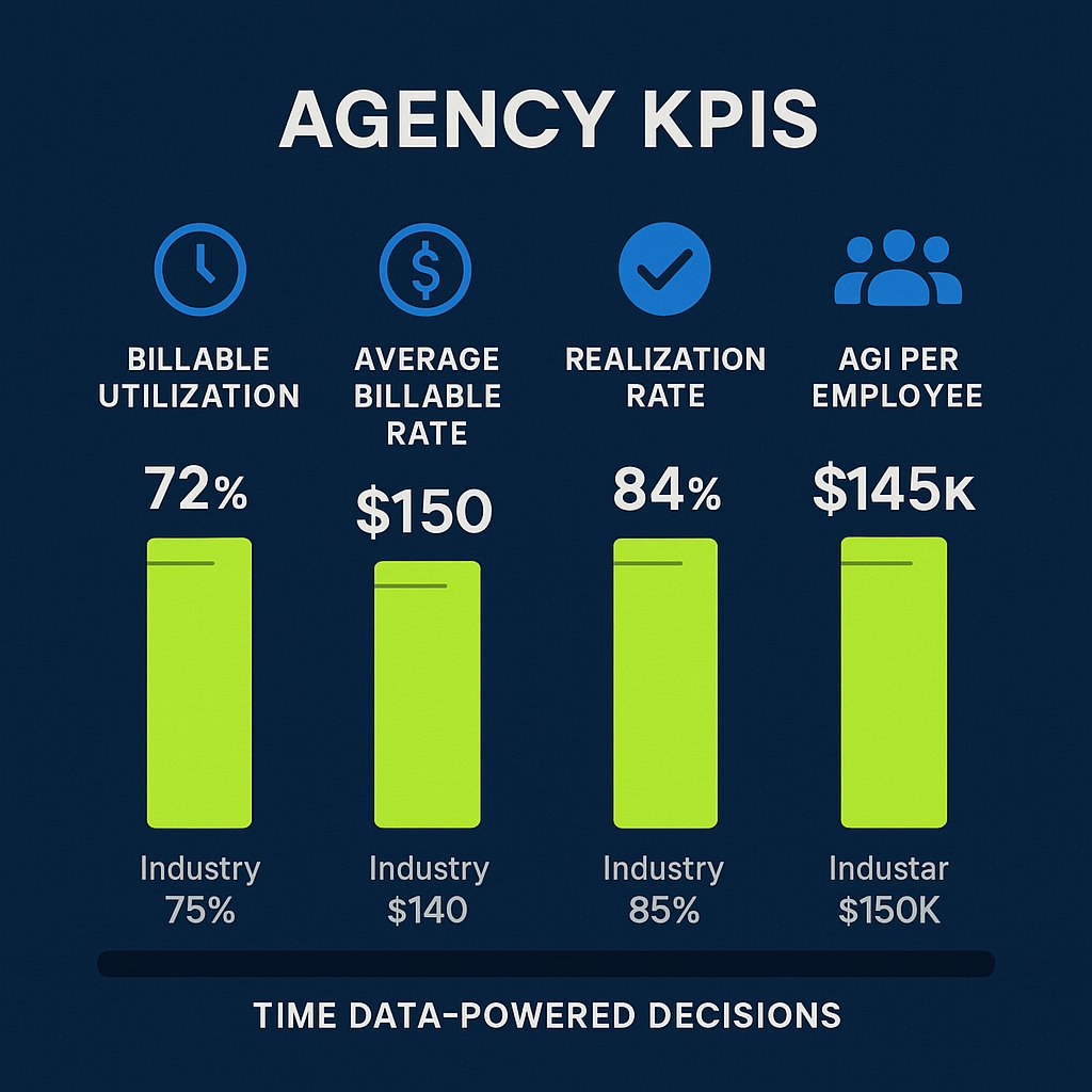 KPIs Dashboard: Visualize Agency Health Metrics