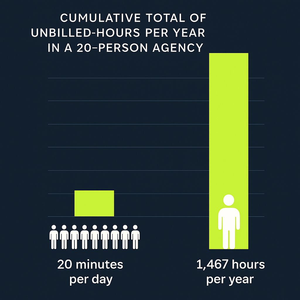 Annual Unbilled Hours: Where Does the Time Go?